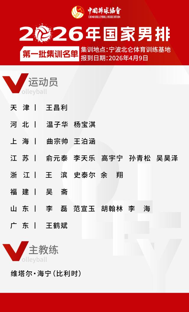 开云-中国男排公布2026年首批集训名单 多名00后入选